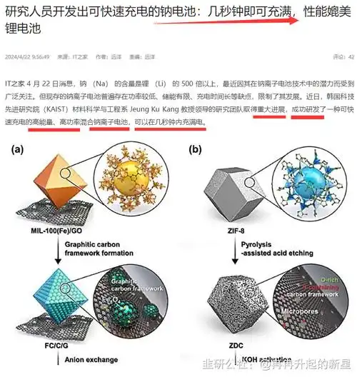 系统将传统电池使用的负极材料与超级电容器使用的正极材料结合起来