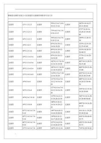 无缝钢管规格表