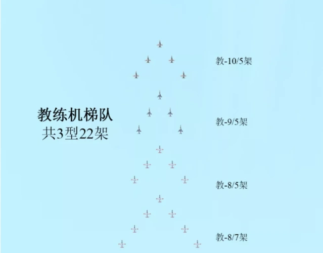 各家媒体伙伴们发现了不少好角度我们的战机和队形怎么看都好看在人民