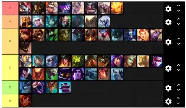 lol云顶之弈s2赛季最强英雄排行