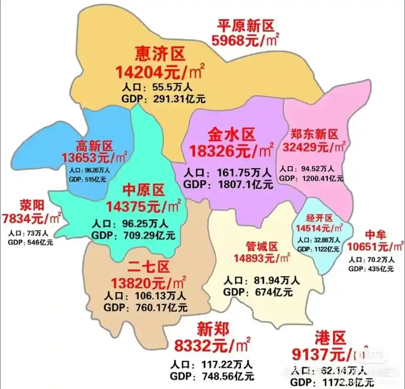 郑州买房买错一个区域!三年含泪赔了一套房