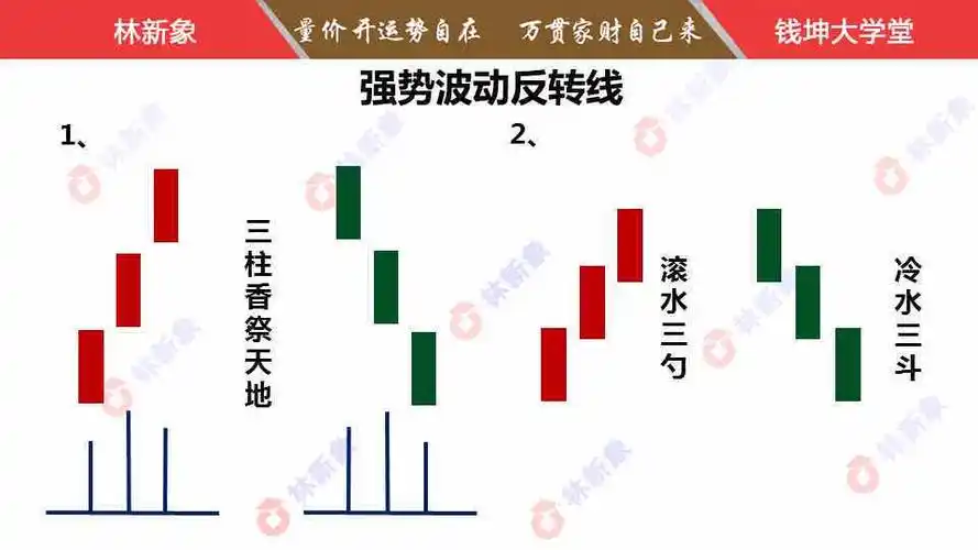 这个只是量三柱香,上面价有点异常