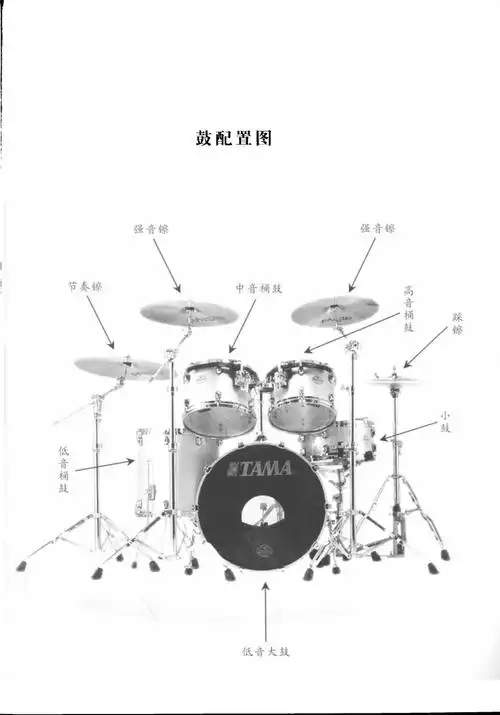 架子鼓的基本配置和鼓谱记谱方法_架子鼓教程_乐队网-分享乐队总谱