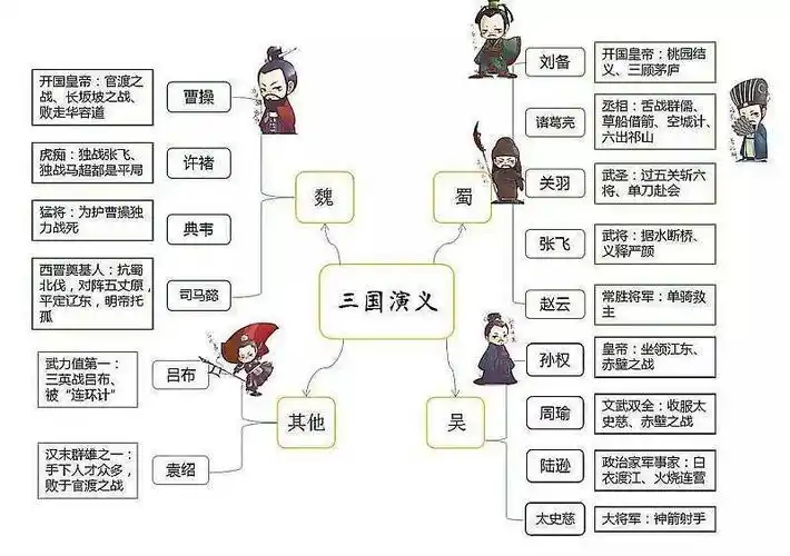 399元10节课,跟着《三国演义》学写作!