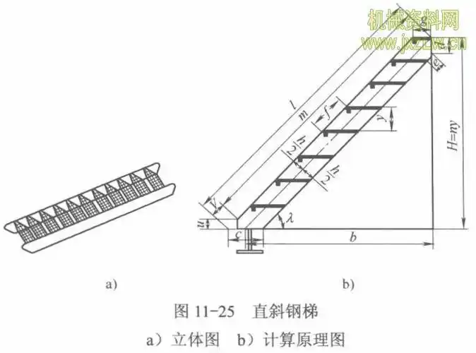 钣金件的展开计算钢梯螺旋面的展开计算