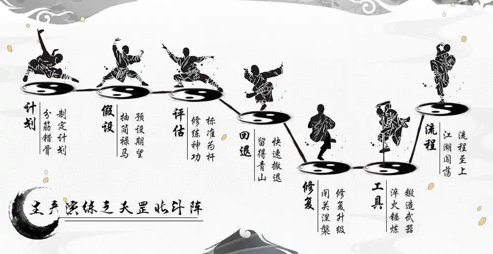 sre生产演练之天罡北斗阵