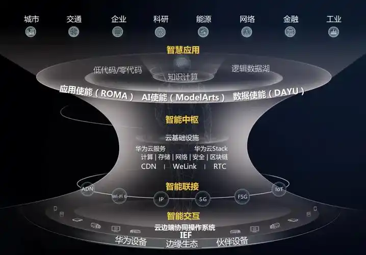 智慧城市管理探索丨三城市大脑让城市更智慧
