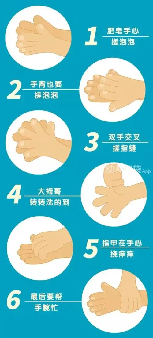 1.洗手六步法