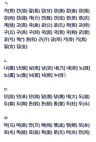 看看自己的韩文名字怎么写吧?