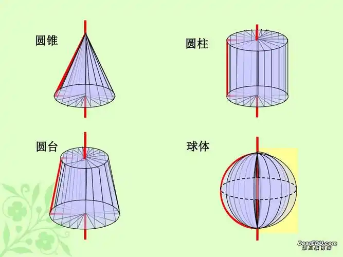 2007年浙江地区高二数学球的表面积课件ppt