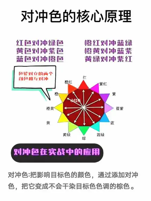 对冲色的核心原理