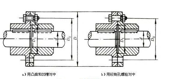 刚性凸缘联轴器结构和卖点