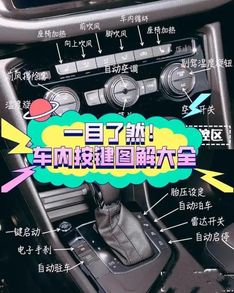 汽车按键图解大全最齐全建议收藏哦
