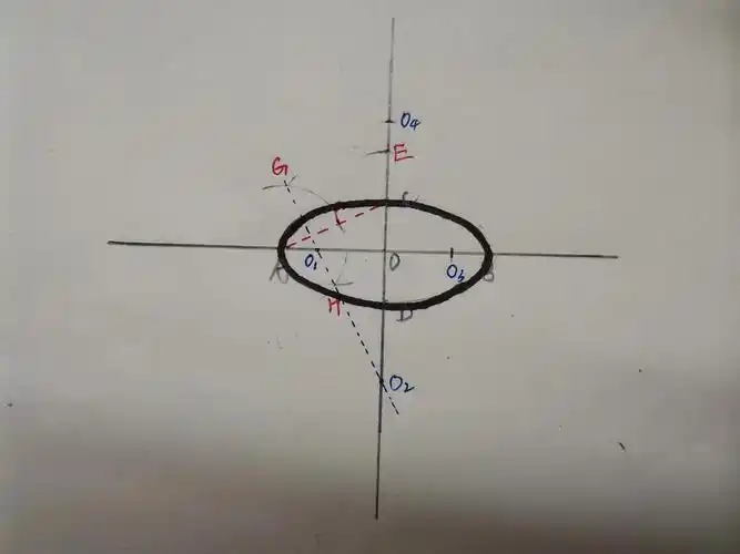 椭圆形怎么画(木工椭圆怎么画)-友友