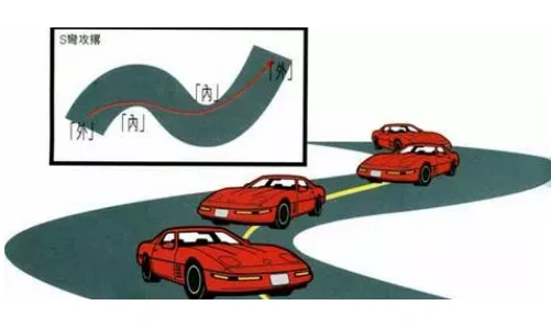 科目二通过技巧 s弯道如何才能不压线