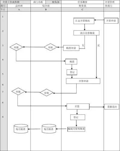 财务管理流程图(2013最新)