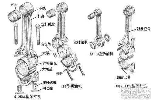 曲柄连杆结构        曲柄连杆结构是往复式