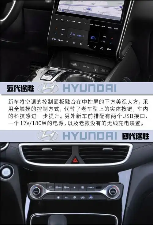 翻天覆地的大变革 北京现代途胜新老对比