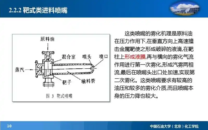 雾化基本原理以及重油催化裂化进料喷嘴的雾化机理和结构分析. 2.2.