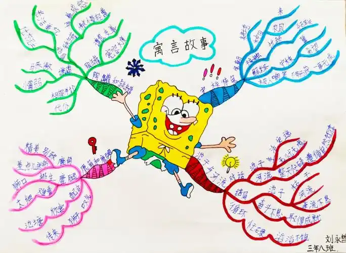 思维导图,创意无限