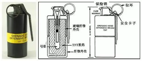 二战手榴弹——美军篇