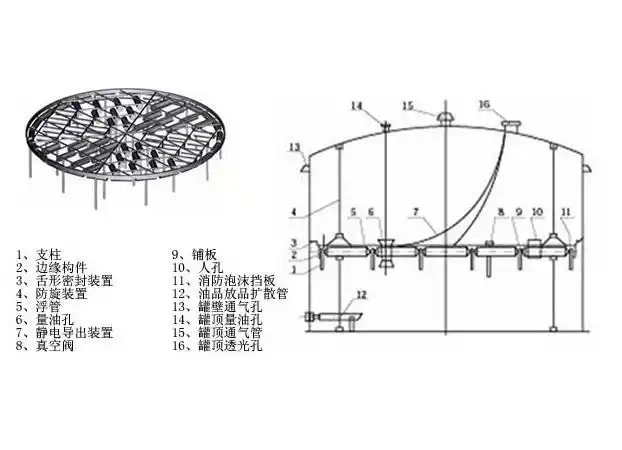 浮盘附件及顶罐结构图