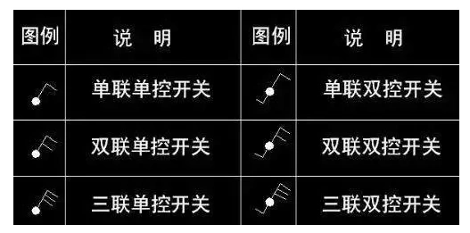 ( 常见的照明开关图例)