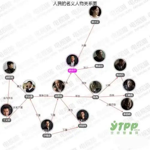 米其儿早教带你:从《人民的名义》看早期教育!