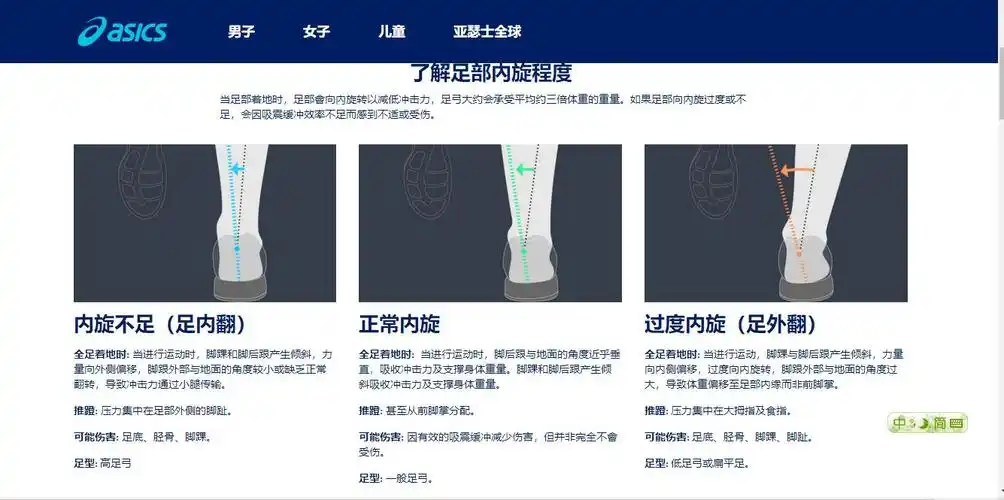 如何判断自己应该买足外翻的跑鞋还是买足内翻的跑鞋