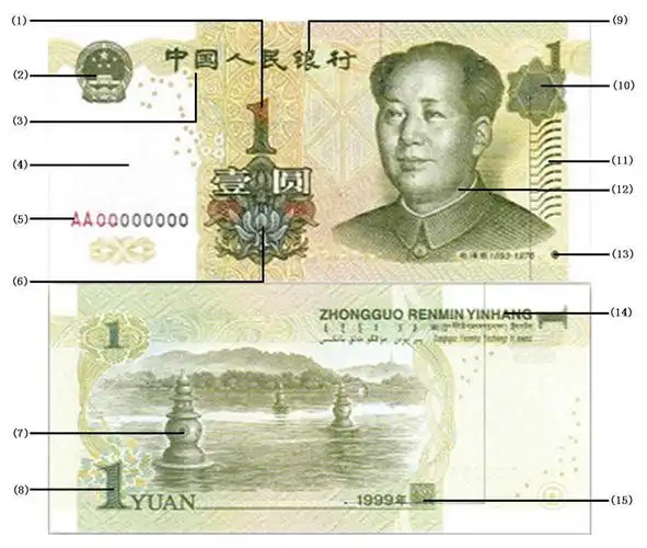 1999年版第五套人民币1元券纸币的胶印缩微文字,在右侧图片中()号位.