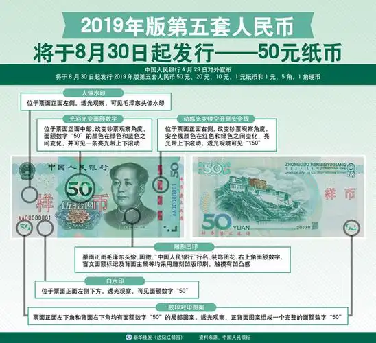 新版第五套人民币来了 四招教你识别真伪
