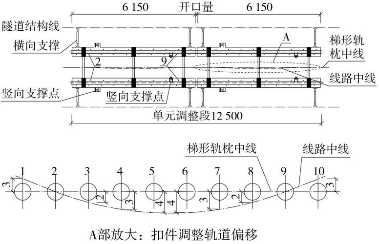 北京市轨道交通大兴线梯形轨枕机械铺设法施工技术