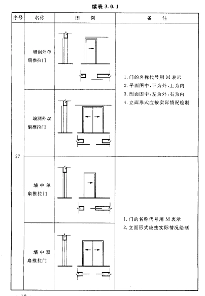 建筑图中的门,窗要如何画?