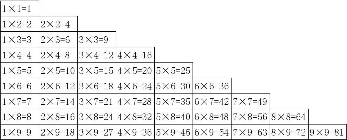 完整九九乘法口诀表(大小写打印版)
