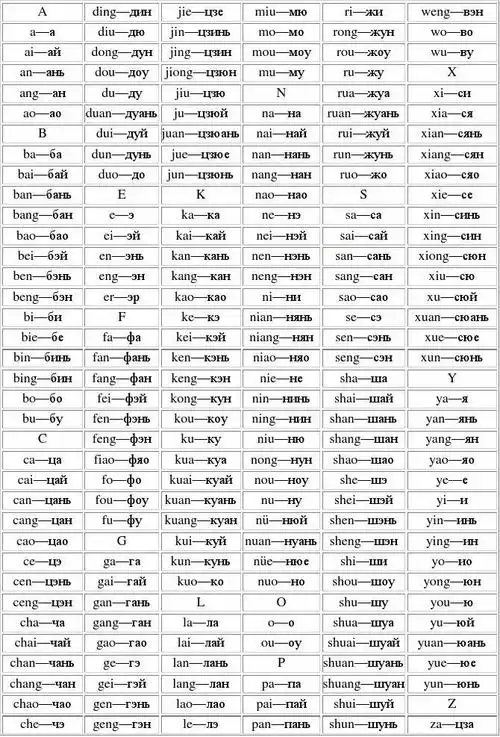 新俄汉拼音对照表