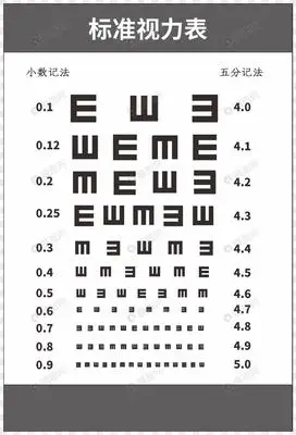 儿童视力发育的正常标准_近视_疾病介绍_病因_症状_检查_ - 好大夫在