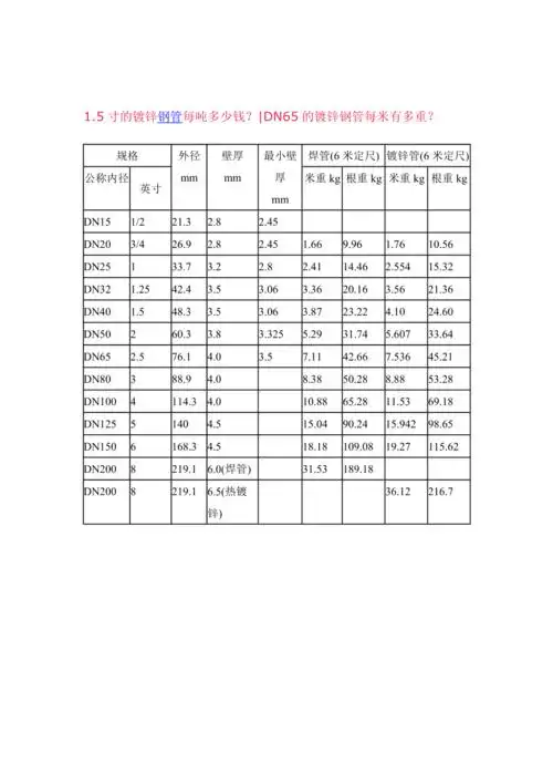 镀锌钢管重量表
