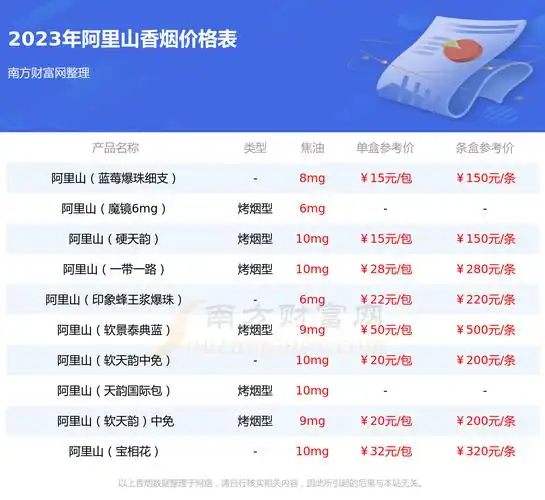 阿里山印象多少钱一包2023香烟价格查询