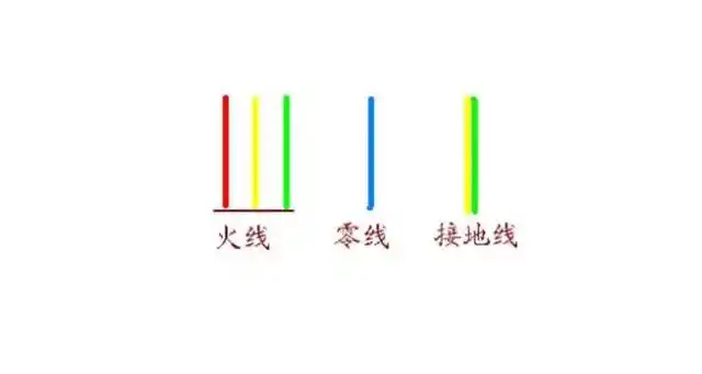 电线的火线和零线是什么颜色