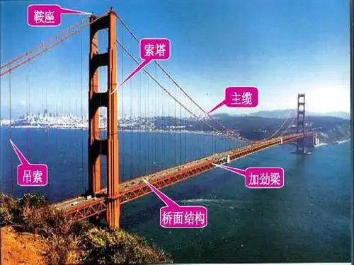 5 悬索桥的构造ppt