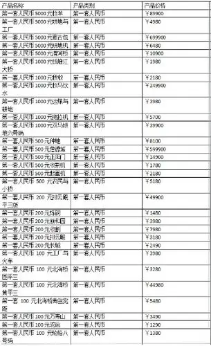 2014年套钱币收藏价格表