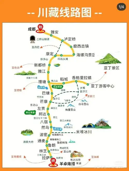 这是一次说走就走的自驾川藏线行.