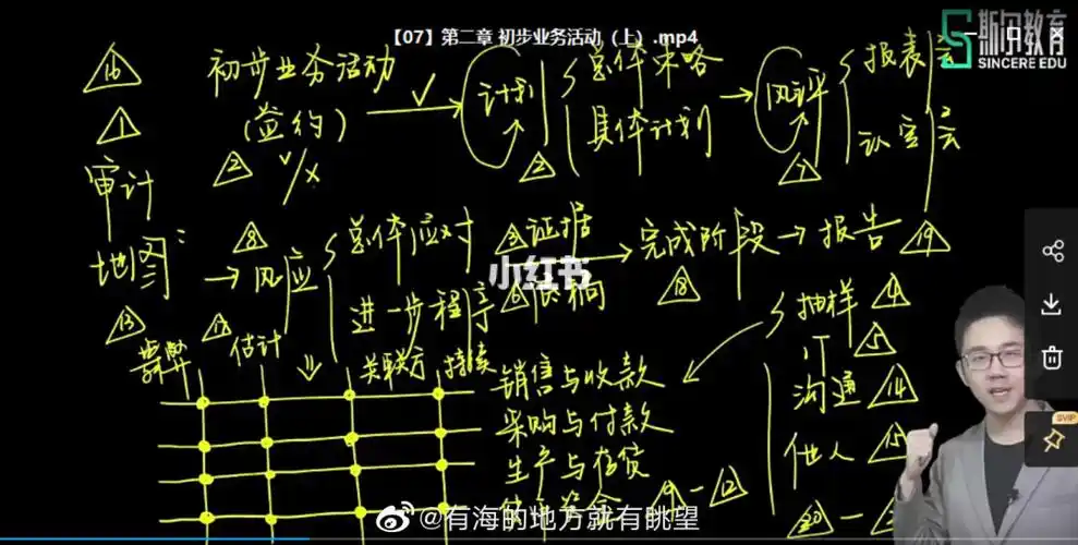 cpa打卡 @金鑫松讲注会 @斯尔教育 小金老师真的是优秀,二刷第二章