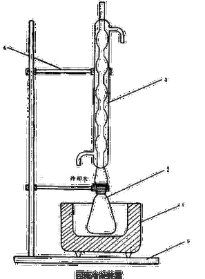 化学实验,回流反应都需要哪些器皿?