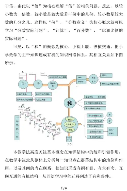 【数学学习】"马芯兰小学数学教学法"成果介绍 【含课例2节】