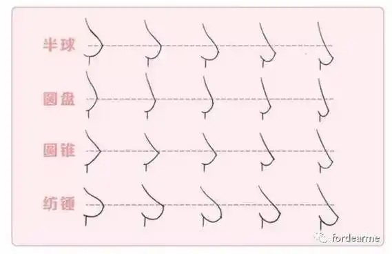美胸课堂 |乳房下垂怎么办?不看要变八字奶啦!