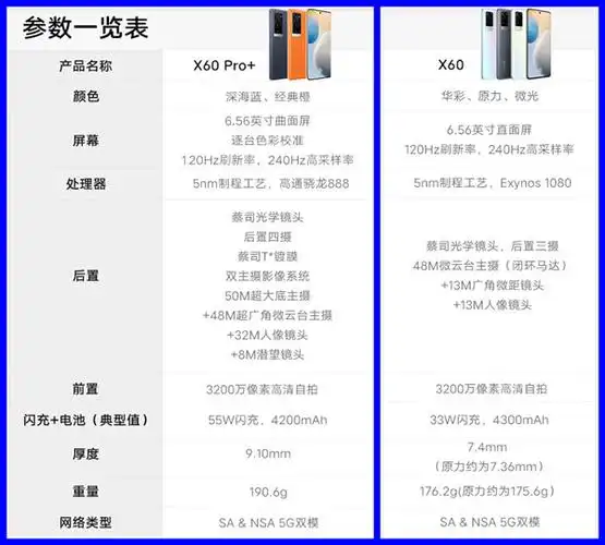 vivox60pro 和vivox60的区别_参数对比_智能家
