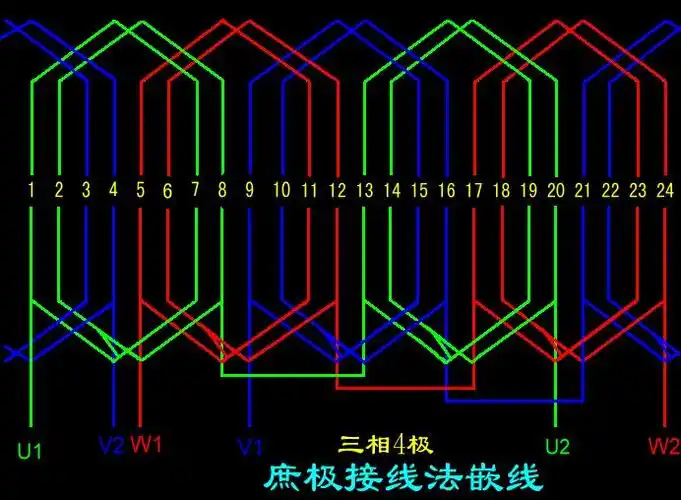 三相异步电动机定子绕组24槽十二组绕组24个头尾怎样连接?