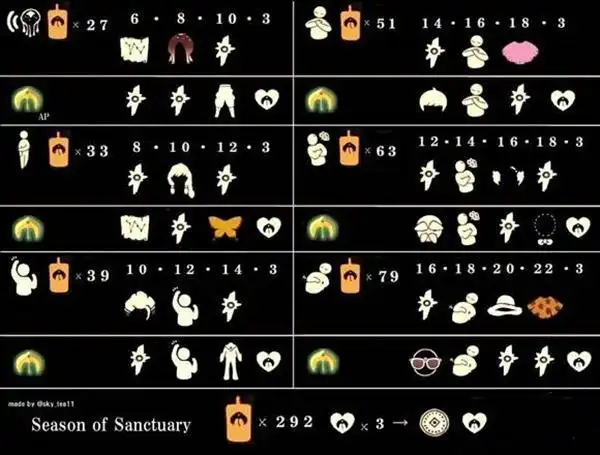 光遇:带你回顾光遇所有季节,看完就懂了光遇大致历史