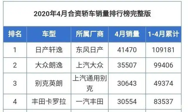 落地价低于指导价的别克英朗有哪些优缺点?值得买吗?